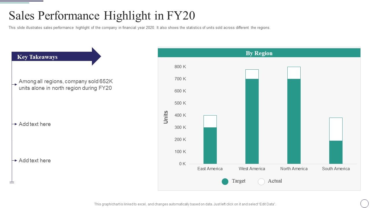 Successful Brand Development Plan Ppt PowerPoint Presentation Complete Deck With Slides Slide07