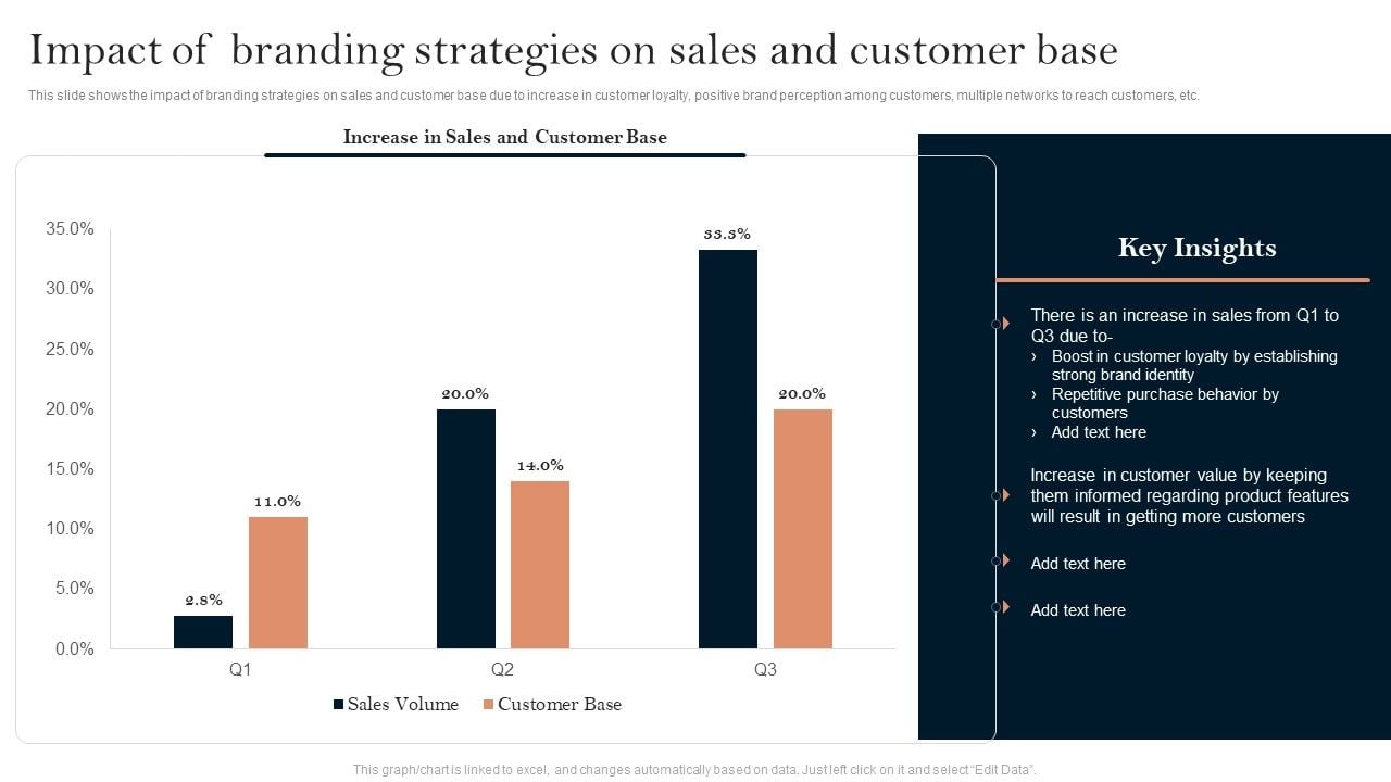 Successful_Branding_Technique_For_Electronic_Commerce_Corporation_Impact_Of_Branding_Strategies_On_Sales_And_Customer_Base_Icons_PDF_Slide_1.jpg