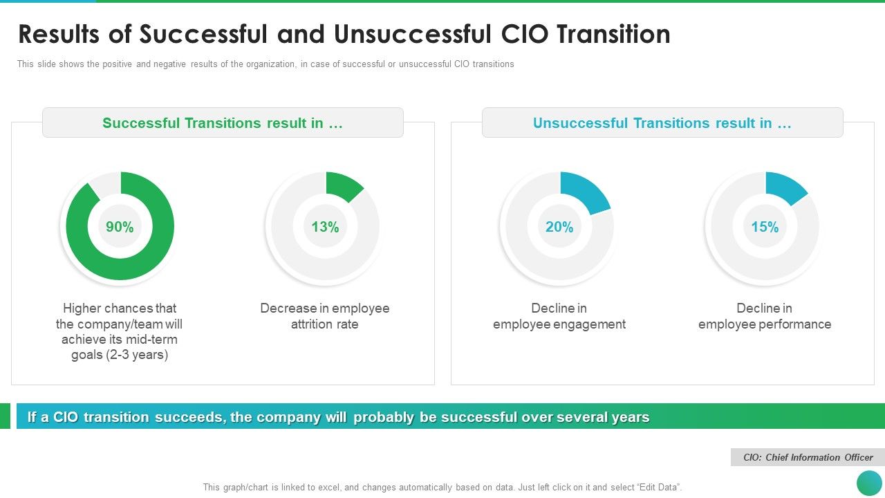 Successful_CIO_Transformation_To_Generate_Company_Value_Results_Of_Successful_And_Unsuccessful_Icons_PDF_Slide_1.jpg