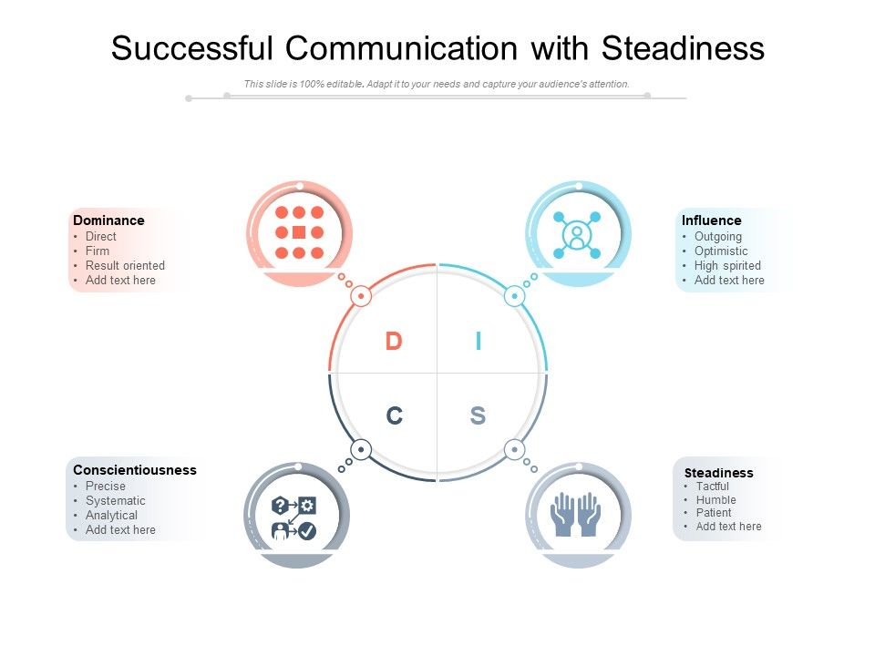 Successful_Communication_With_Steadiness_Ppt_PowerPoint_Presentation_Icon_Good_PDF_Slide_1.jpg