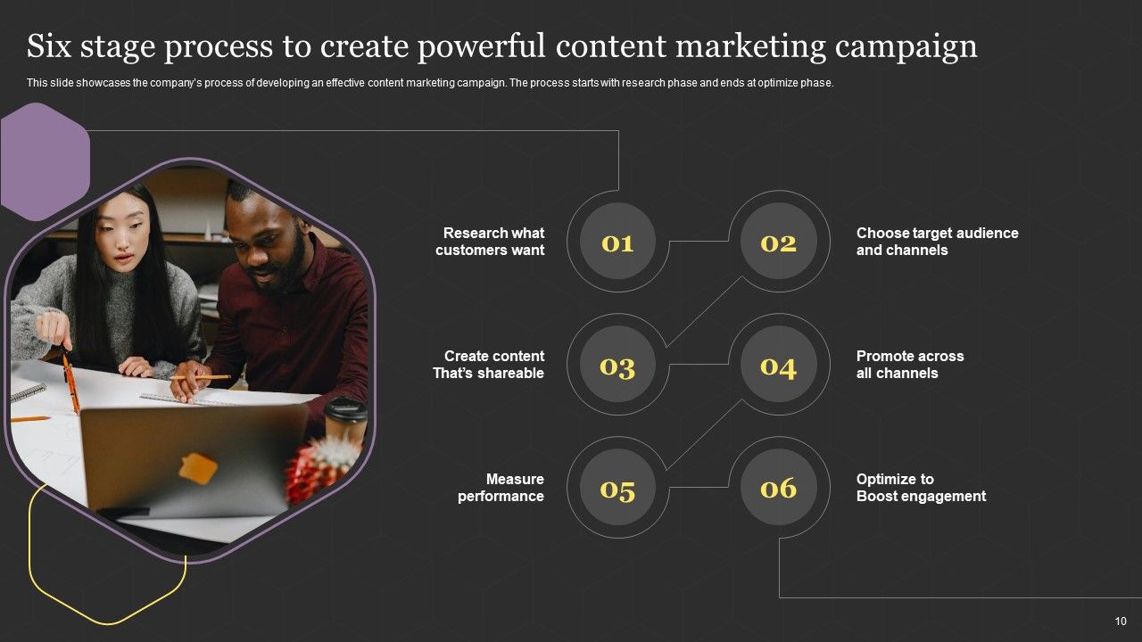 Successful Content Promotion Guide Ppt PowerPoint Presentation Complete With Slides Slide10