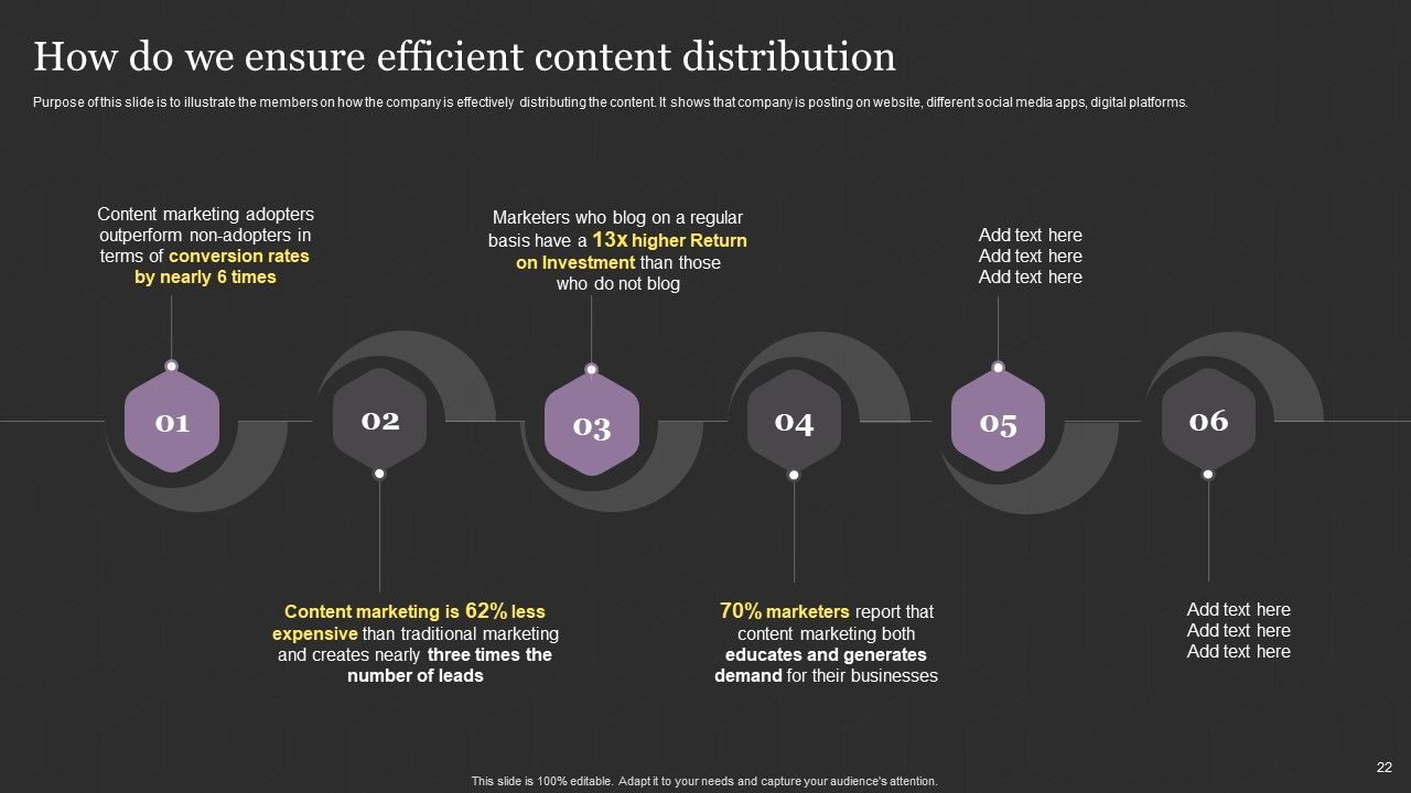 Successful Content Promotion Guide Ppt PowerPoint Presentation Complete With Slides Slide22