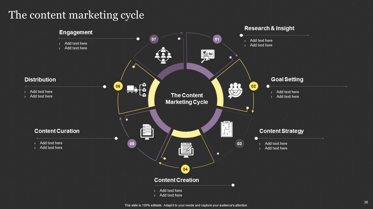 Successful Content Promotion Guide Ppt PowerPoint Presentation Complete With Slides Slide36