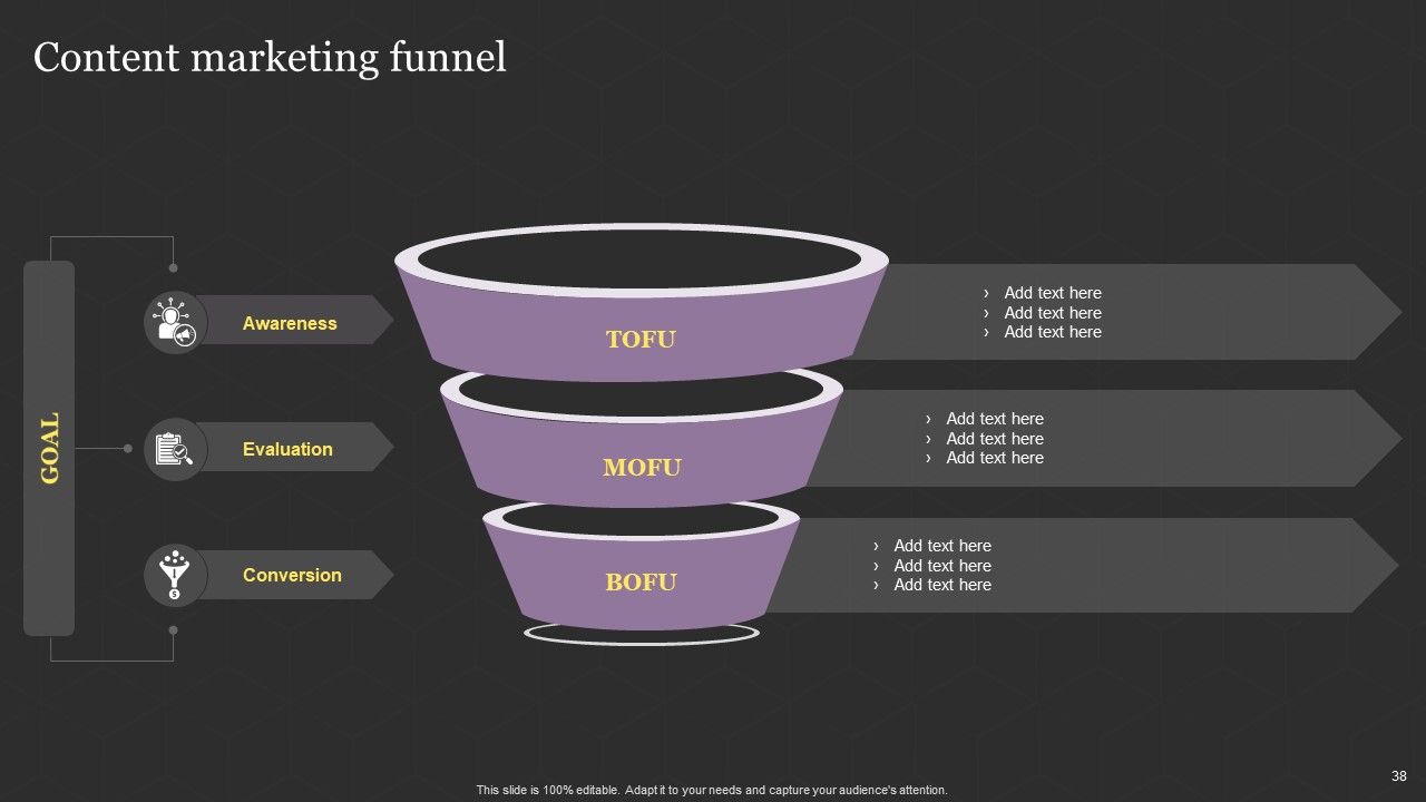 Successful Content Promotion Guide Ppt PowerPoint Presentation Complete With Slides Slide38