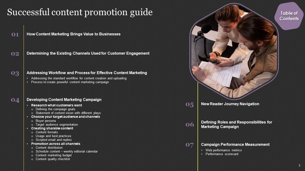 Successful Content Promotion Guide Ppt PowerPoint Presentation Complete With Slides Slide03