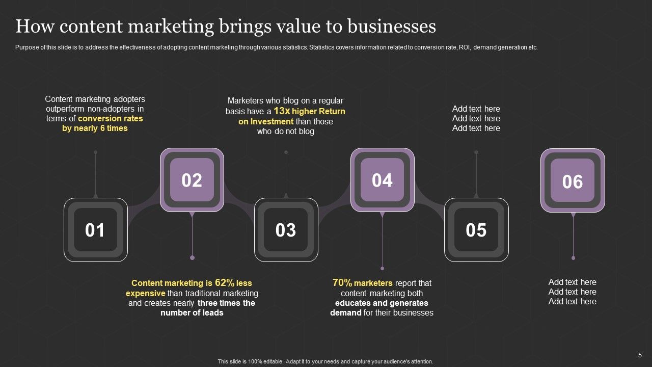 Successful Content Promotion Guide Ppt PowerPoint Presentation Complete With Slides Slide05