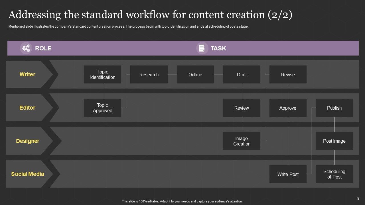 Successful Content Promotion Guide Ppt PowerPoint Presentation Complete With Slides Slide09