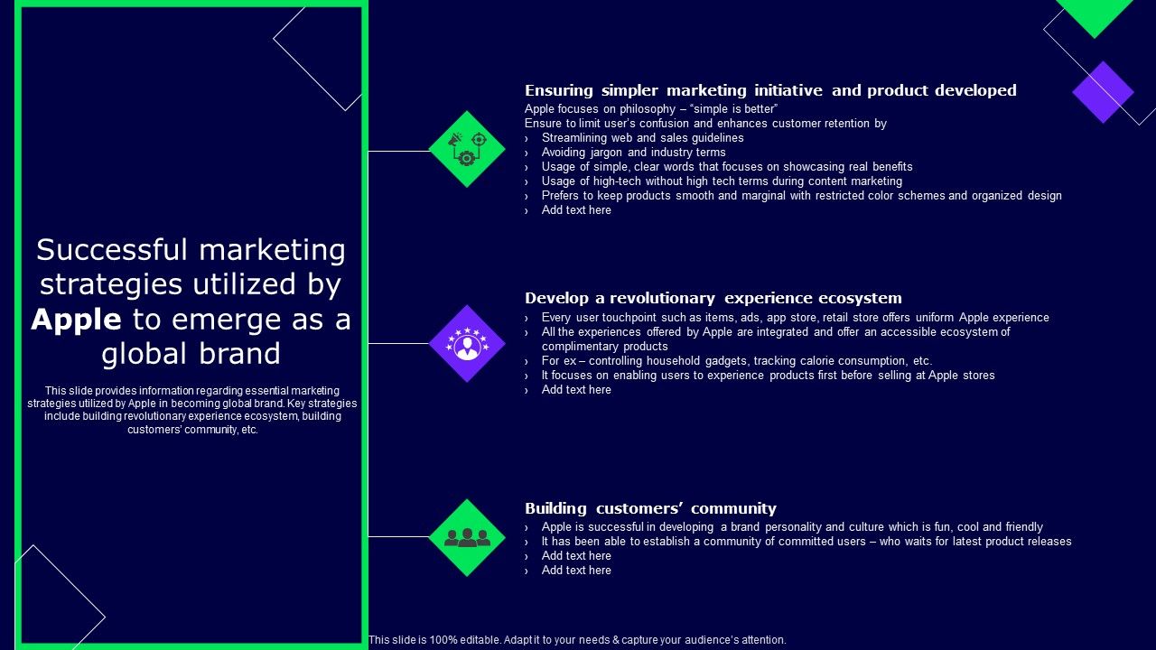 Successful Marketing Strategies Utilized By Apple To Emerge As A Global