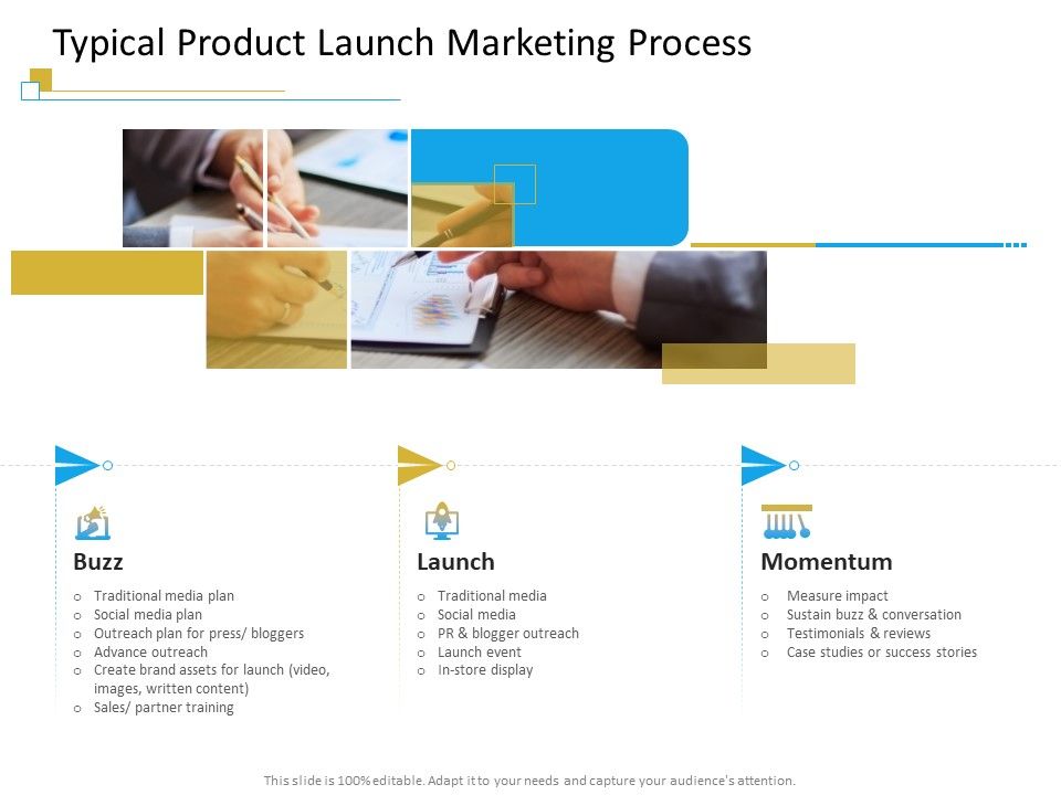 Successful_Mobile_Strategies_For_Business_Typical_Product_Launch_Marketing_Process_Icons_PDF_Slide_1.jpg