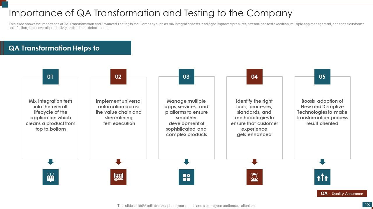Successful Quality Assurance Transition Techniques To Enhance Product Quality Ppt PowerPoint Presentation Complete Deck With Slides Slide13