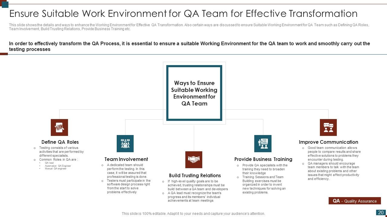 Successful Quality Assurance Transition Techniques To Enhance Product Quality Ppt PowerPoint Presentation Complete Deck With Slides Slide20