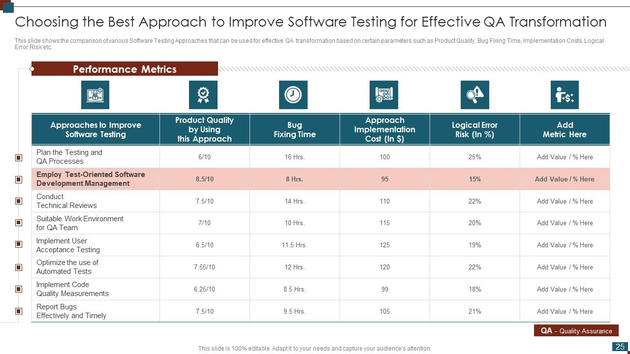Successful Quality Assurance Transition Techniques To Enhance Product Quality Ppt PowerPoint Presentation Complete Deck With Slides Slide25