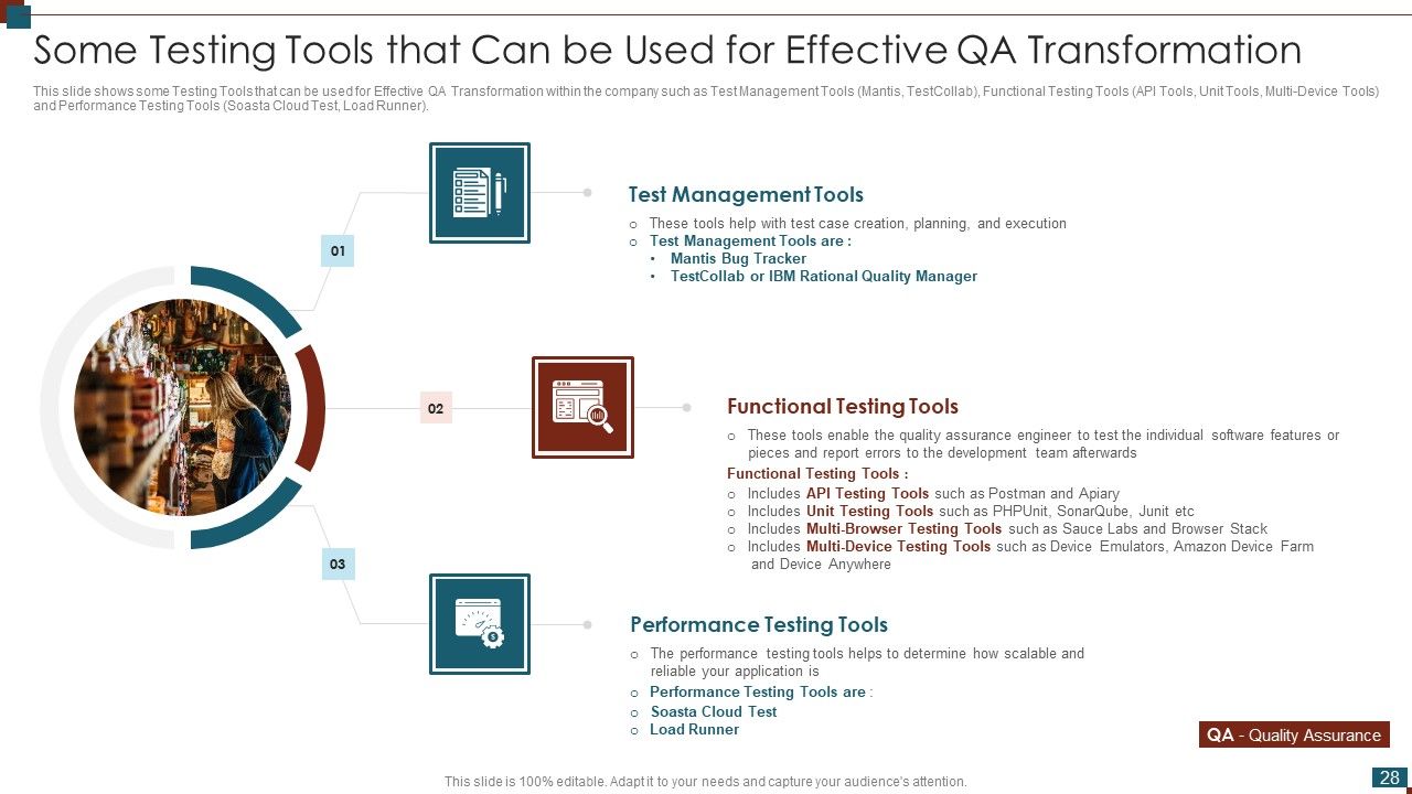 Successful Quality Assurance Transition Techniques To Enhance Product Quality Ppt PowerPoint Presentation Complete Deck With Slides Slide28