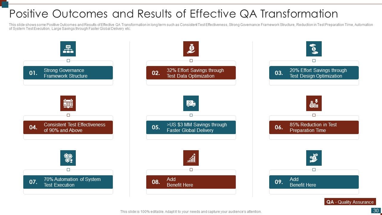 Successful Quality Assurance Transition Techniques To Enhance Product Quality Ppt PowerPoint Presentation Complete Deck With Slides Slide30