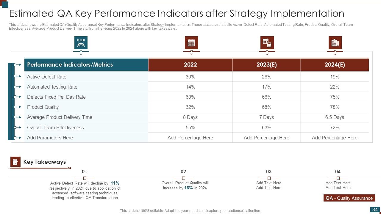 Successful Quality Assurance Transition Techniques To Enhance Product Quality Ppt PowerPoint Presentation Complete Deck With Slides Slide34