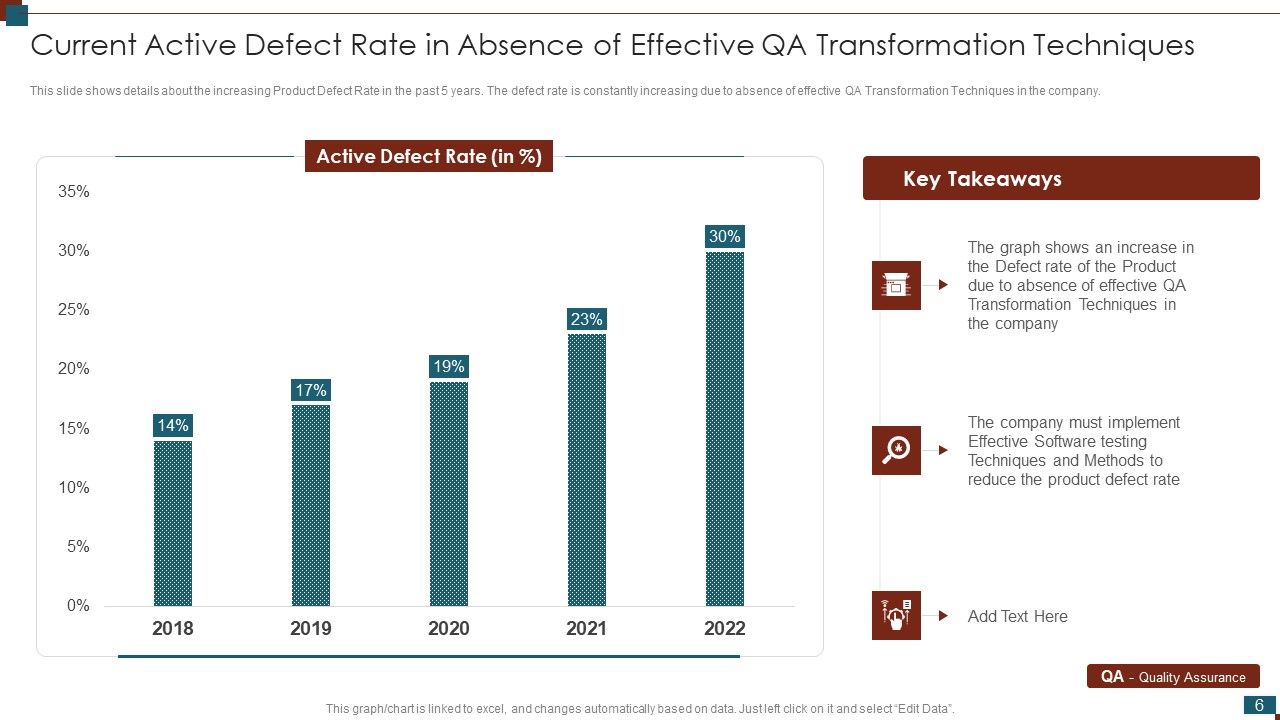Successful Quality Assurance Transition Techniques To Enhance Product Quality Ppt PowerPoint Presentation Complete Deck With Slides Slide06