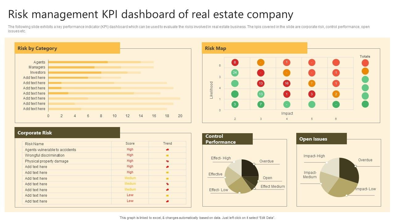 Successful Risk Administration Risk Management Kpi Dashboard Of Real