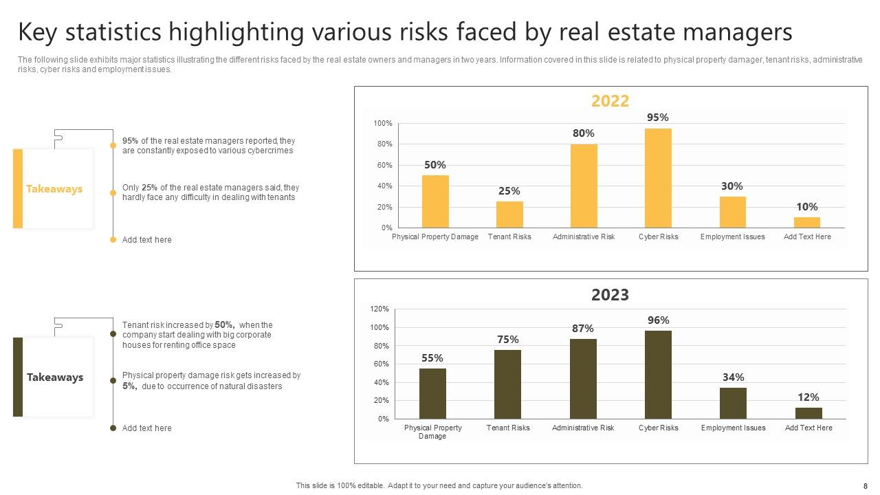 Successful Risk Administration Techniques For Residential Property Project Ppt PowerPoint Presentation Complete Deck With Slides Slide08