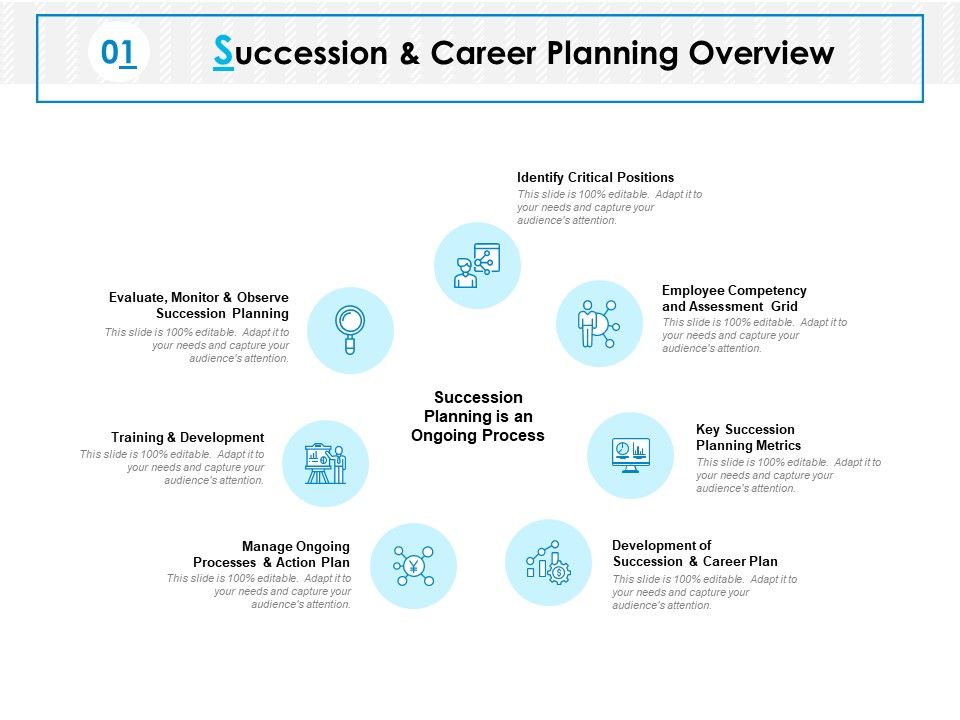 Succession_And_Career_Planning_Overview_Ppt_PowerPoint_Presentation_Icon_Slide_1.jpg