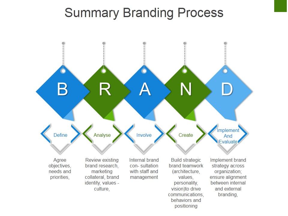 Summary_Branding_Process_Ppt_PowerPoint_Presentation_Icon_Guidelines_Slide_1.jpg