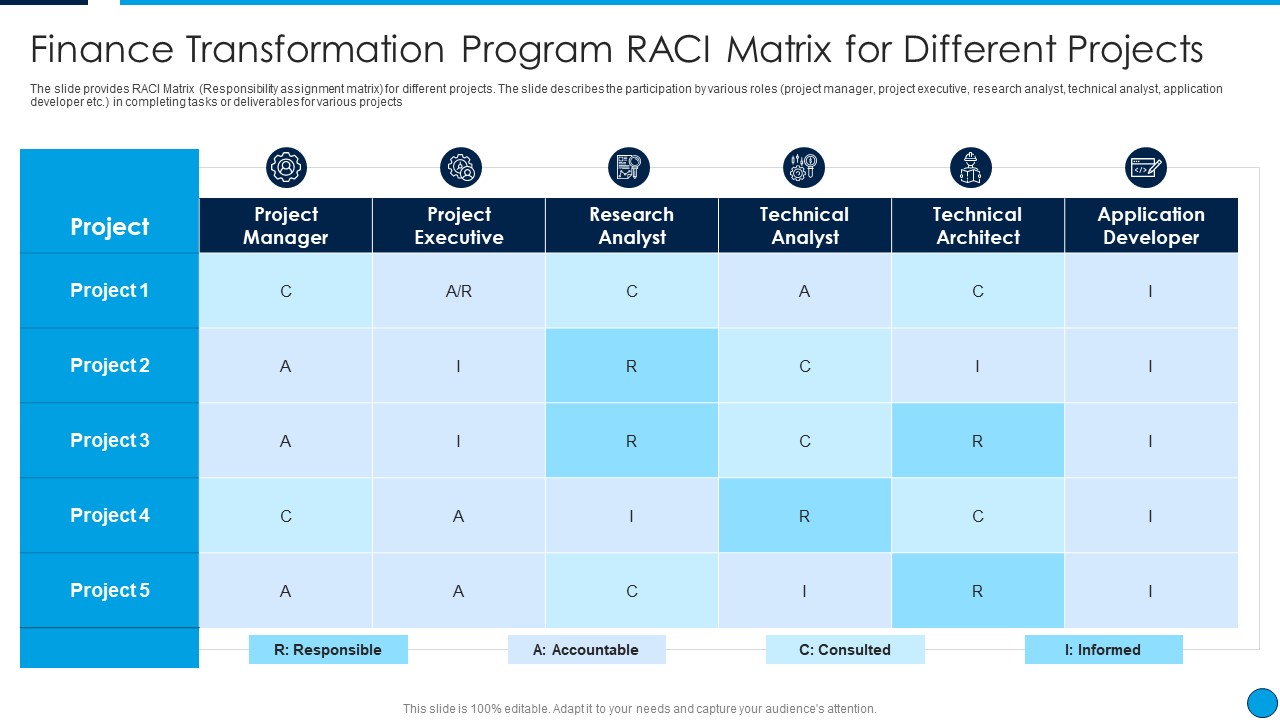 Summary_Finance_Transformation_Program_RACI_Matrix_For_Different_Projects_Background_PDF_Slide_1.jpg