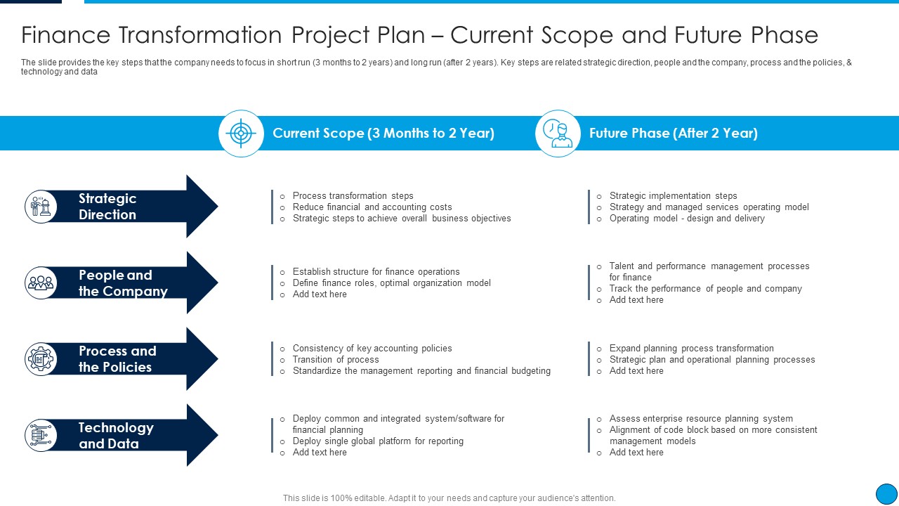 Summary_Finance_Transformation_Project_Plan_Current_Scope_And_Future_Phase_Professional_PDF_Slide_1.jpg