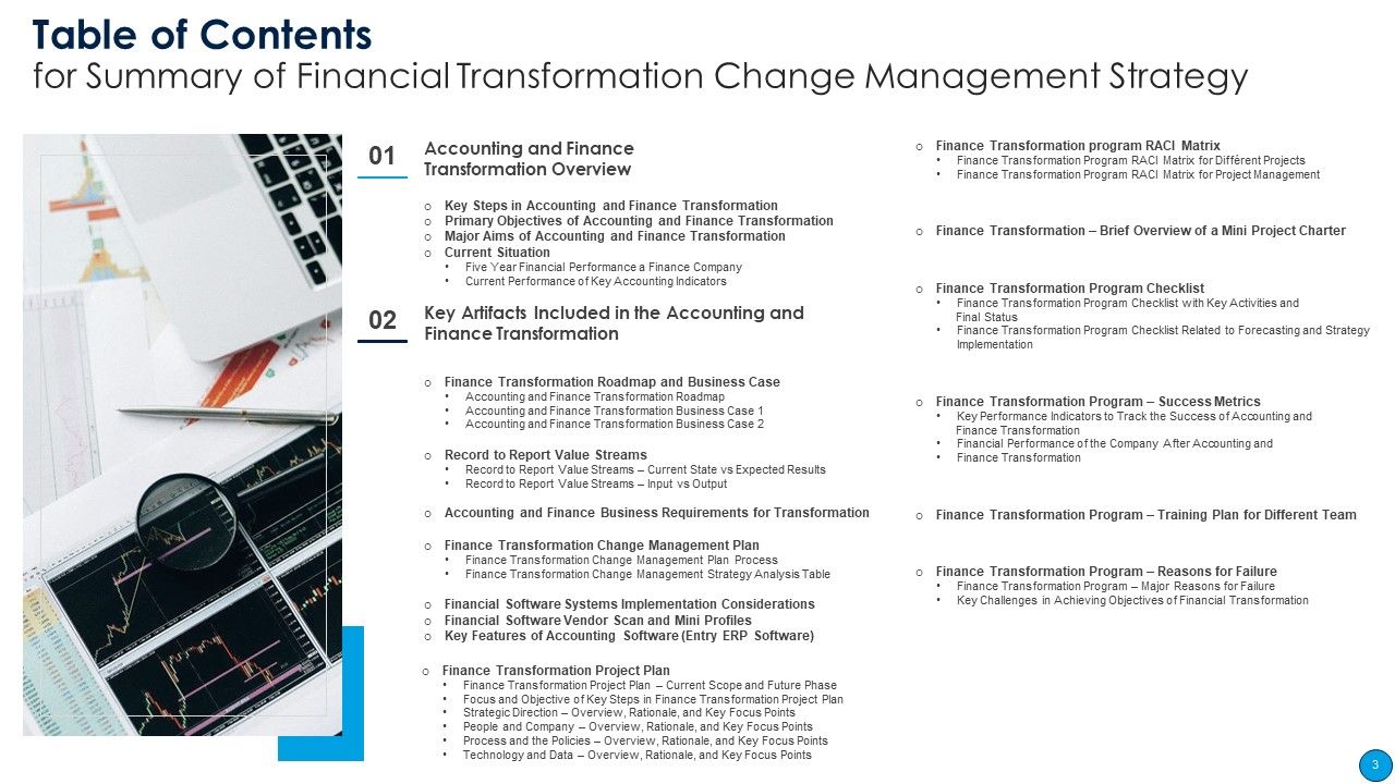 Summary Of Financial Transformation Change Management Strategy Ppt PowerPoint Presentation Complete Deck With Slides Slide03
