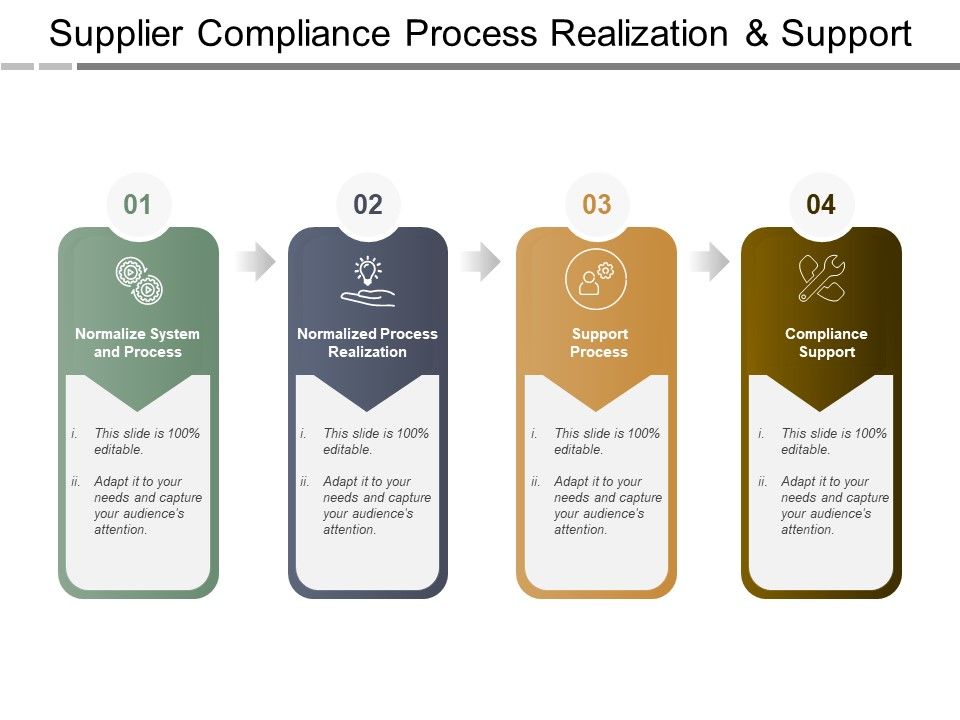 Supplier_Compliance_Process_Realization_And_Support_Ppt_PowerPoint_Presentation_Icon_Aids_Slide_1.jpg