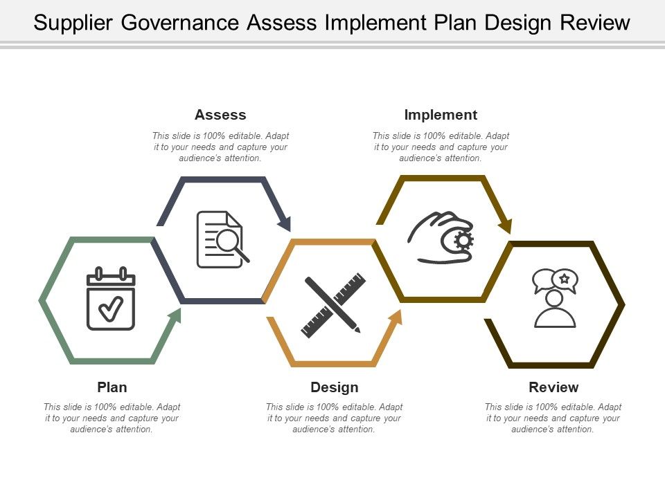 Supplier_Governance_Assess_Implement_Plan_Design_Review_Ppt_PowerPoint_Presentation_Icon_Deck_Slide_1.jpg