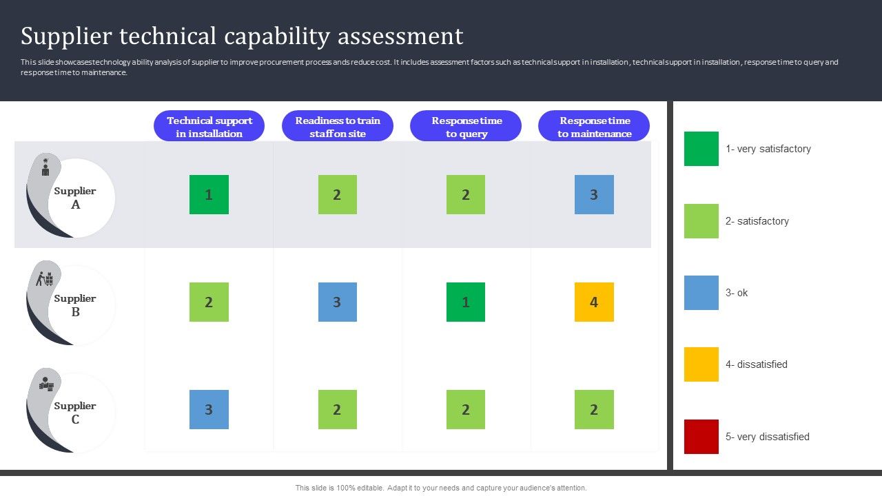 Supplier_Technical_Capability_Assessment_Ppt_PowerPoint_Presentation_File_Icon_PDF_Slide_1.jpg