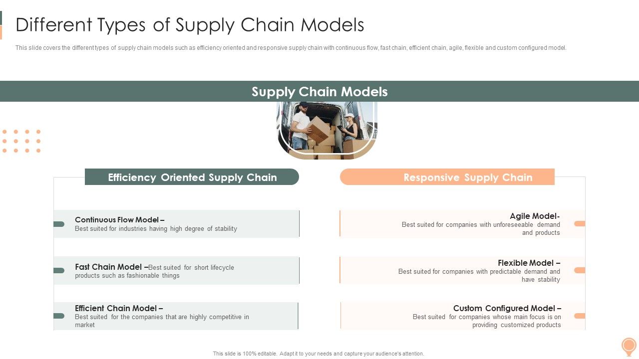 Supply Chain Approaches Different Types Of Supply Chain Models