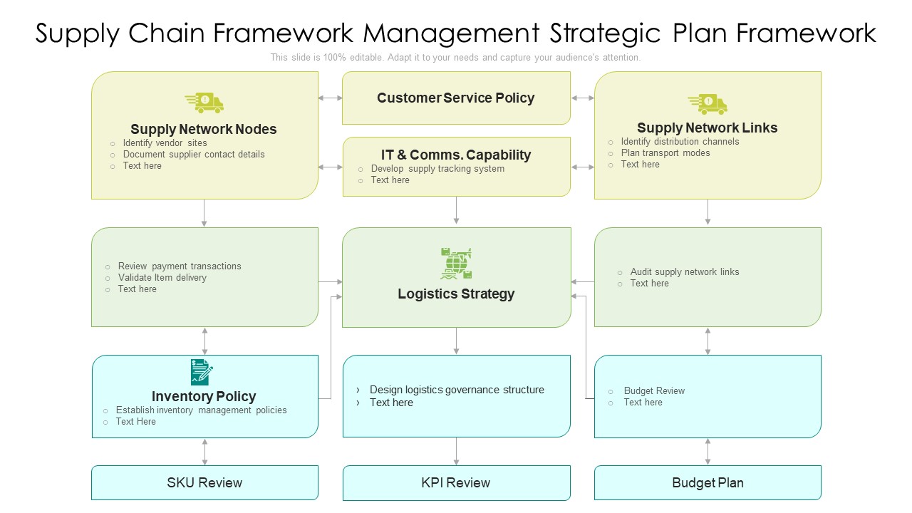 Supply_Chain_Framework_Management_Strategic_Plan_Framework_Ppt_PowerPoint_Presentation_File_Inspiration_PDF_Slide_1.jpg