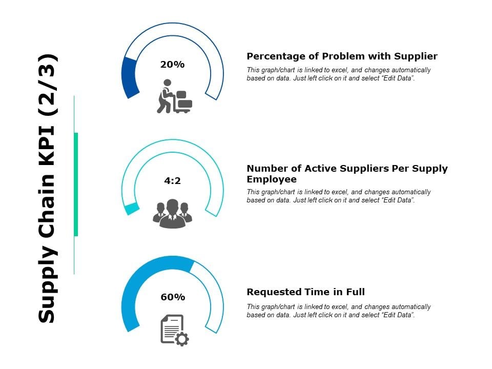 Supply_Chain_Kpi_Ppt_PowerPoint_Presentation_Icon_Brochure_Slide_1.jpg