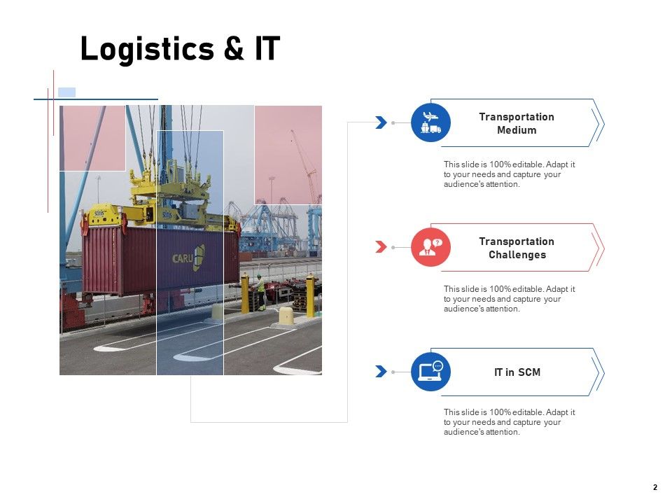Supply Chain Logistics Ppt Powerpoint Presentation Complete Deck With Slides Slide02