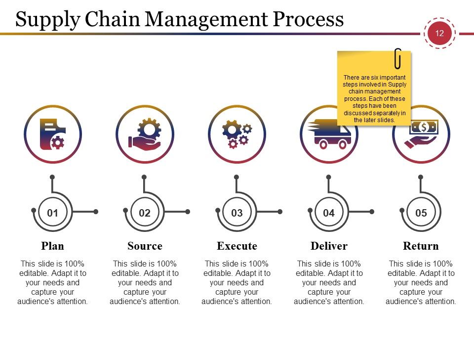 Supply Chain Management And Logistics Ppt PowerPoint Presentation Complete Deck With Slides Slide12