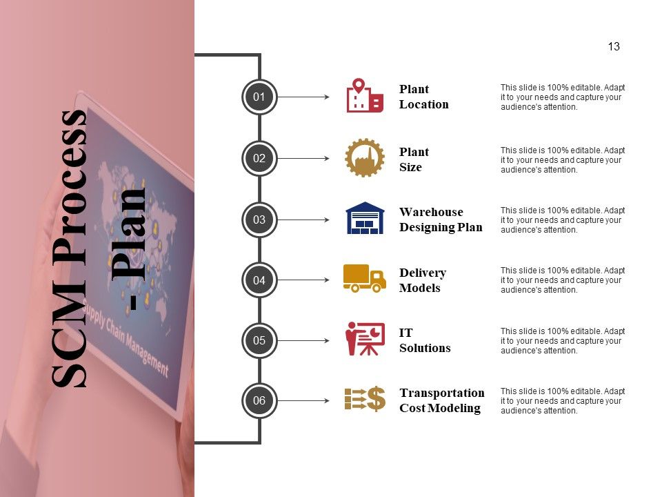 Supply Chain Management And Logistics Ppt PowerPoint Presentation Complete Deck With Slides Slide13