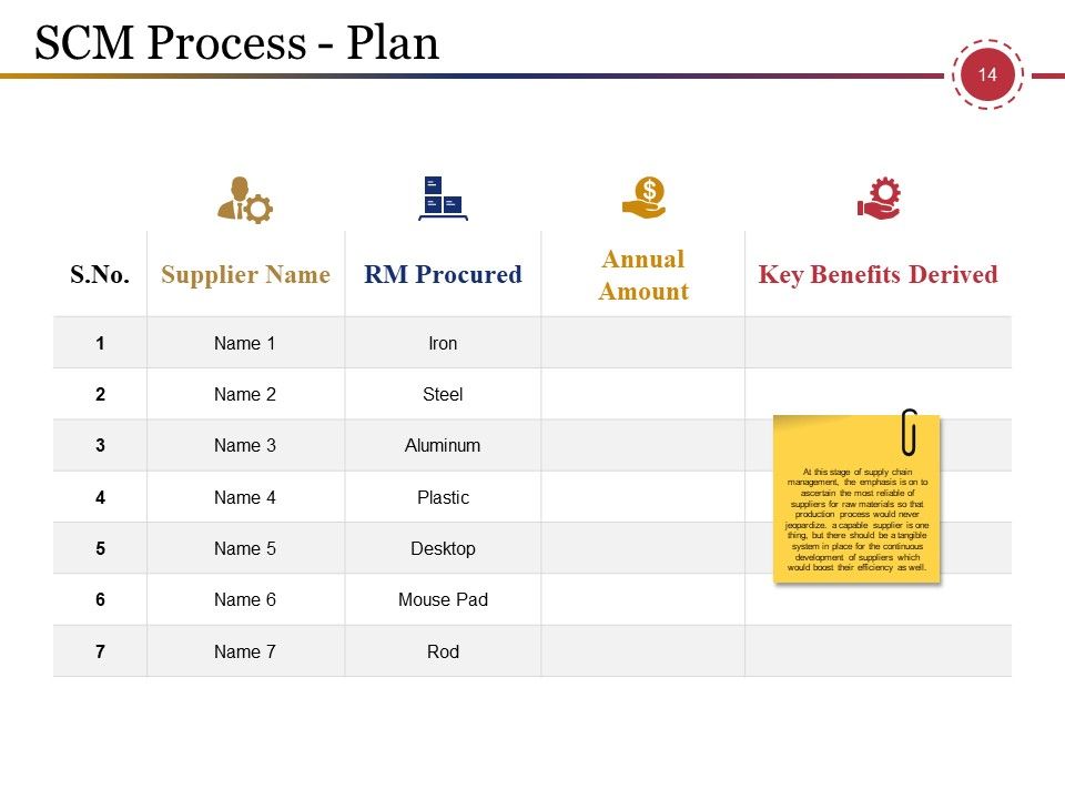 Supply Chain Management And Logistics Ppt PowerPoint Presentation Complete Deck With Slides Slide14