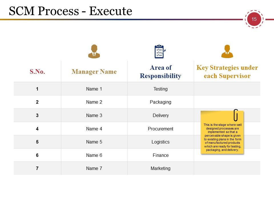 Supply Chain Management And Logistics Ppt PowerPoint Presentation Complete Deck With Slides Slide15