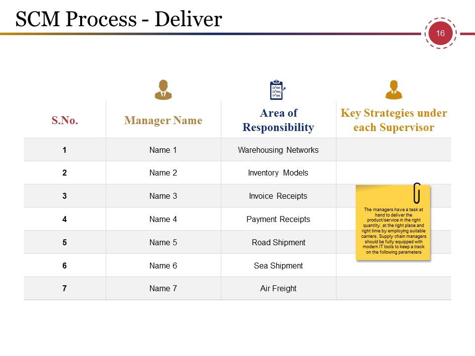Supply Chain Management And Logistics Ppt PowerPoint Presentation Complete Deck With Slides Slide16