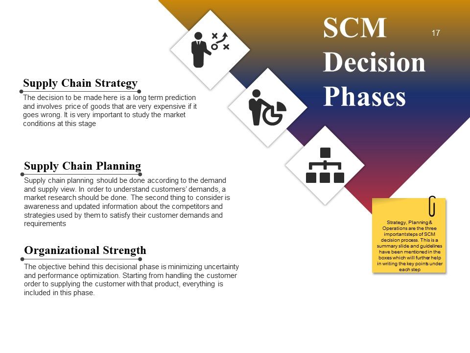 Supply Chain Management And Logistics Ppt PowerPoint Presentation Complete Deck With Slides Slide17