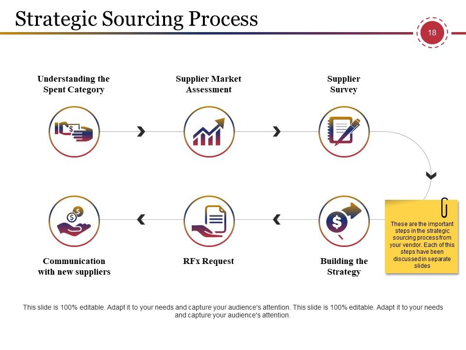 Supply Chain Management And Logistics Ppt PowerPoint Presentation Complete Deck With Slides Slide18