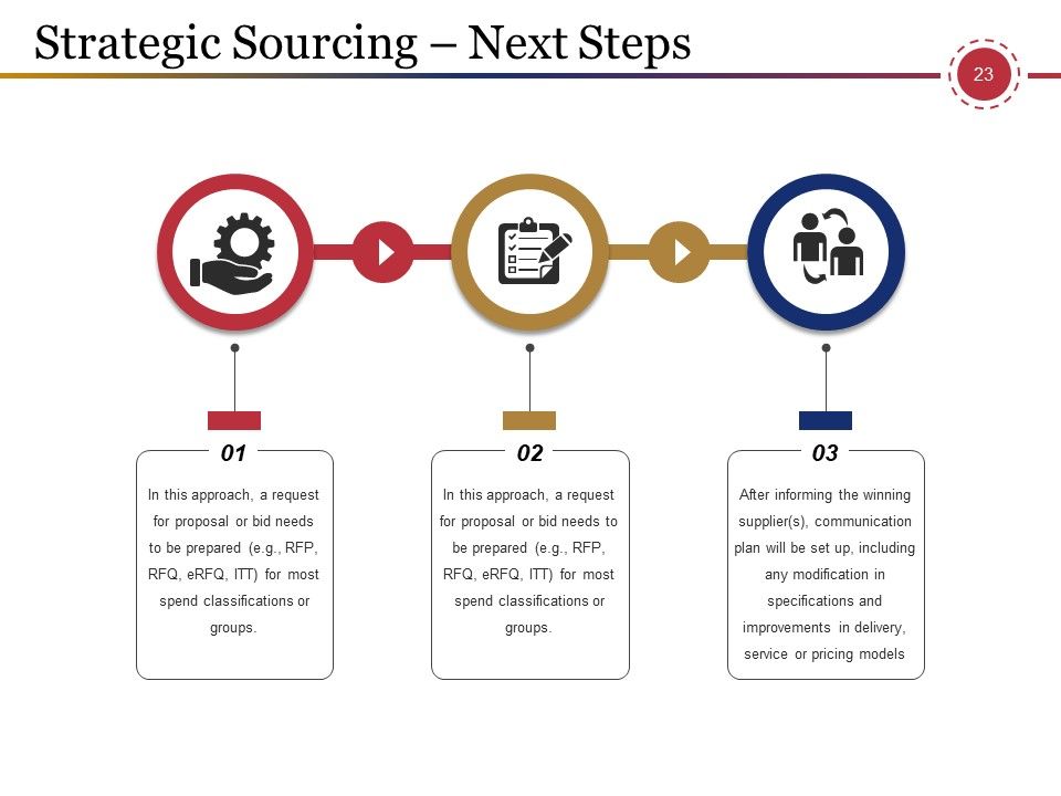 Supply Chain Management And Logistics Ppt PowerPoint Presentation Complete Deck With Slides Slide23