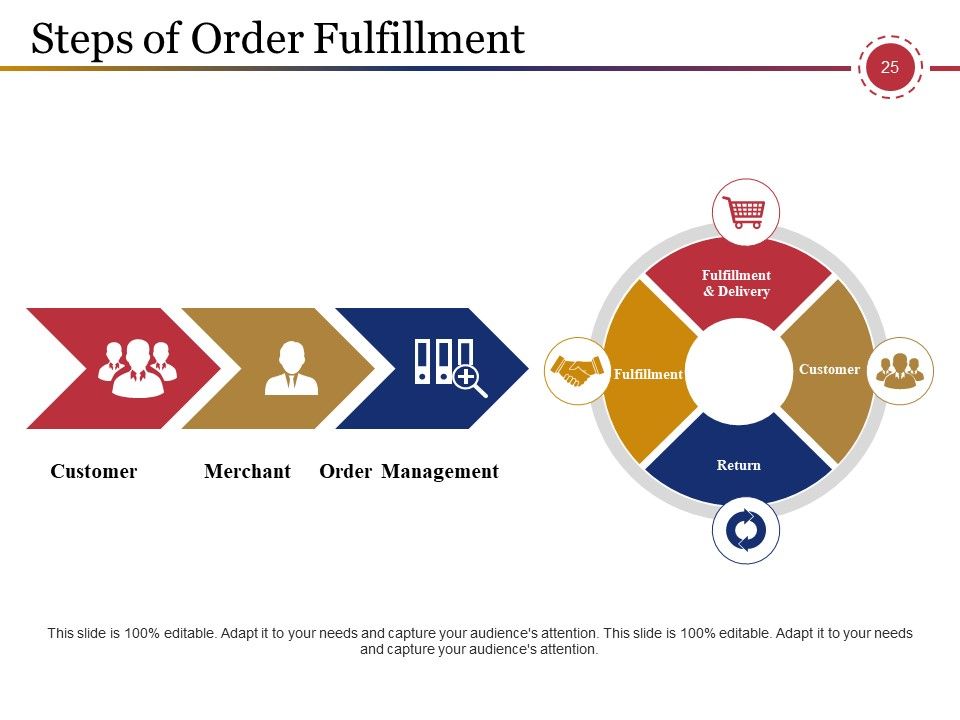 Supply Chain Management And Logistics Ppt PowerPoint Presentation Complete Deck With Slides Slide25