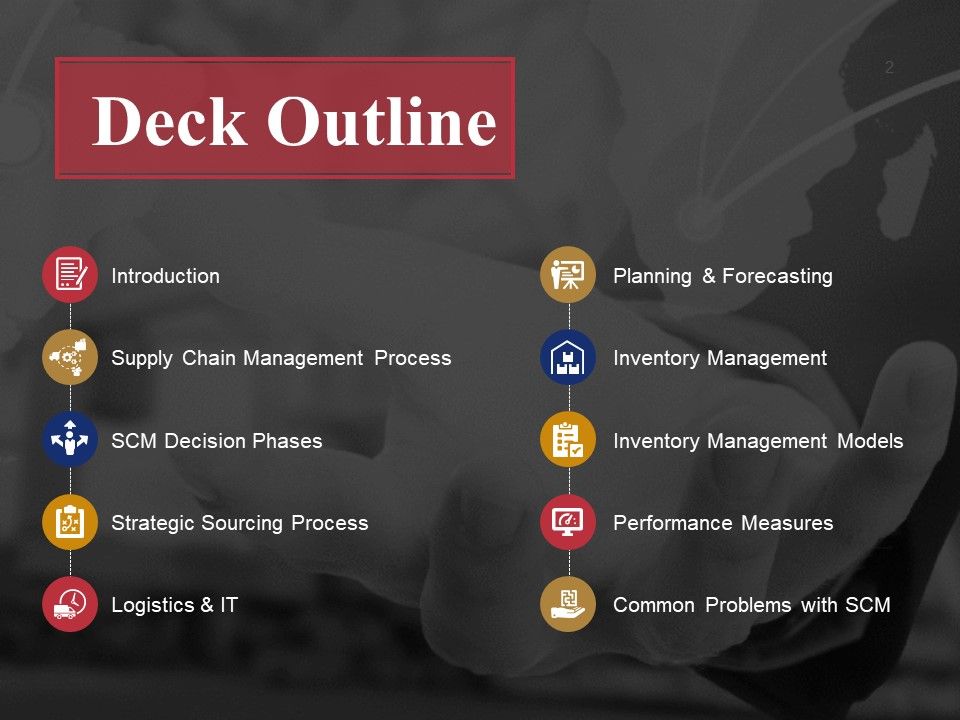 Supply Chain Management And Logistics Ppt PowerPoint Presentation Complete Deck With Slides Slide02