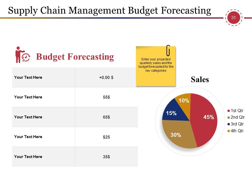 Supply Chain Management And Logistics Ppt PowerPoint Presentation Complete Deck With Slides Slide31