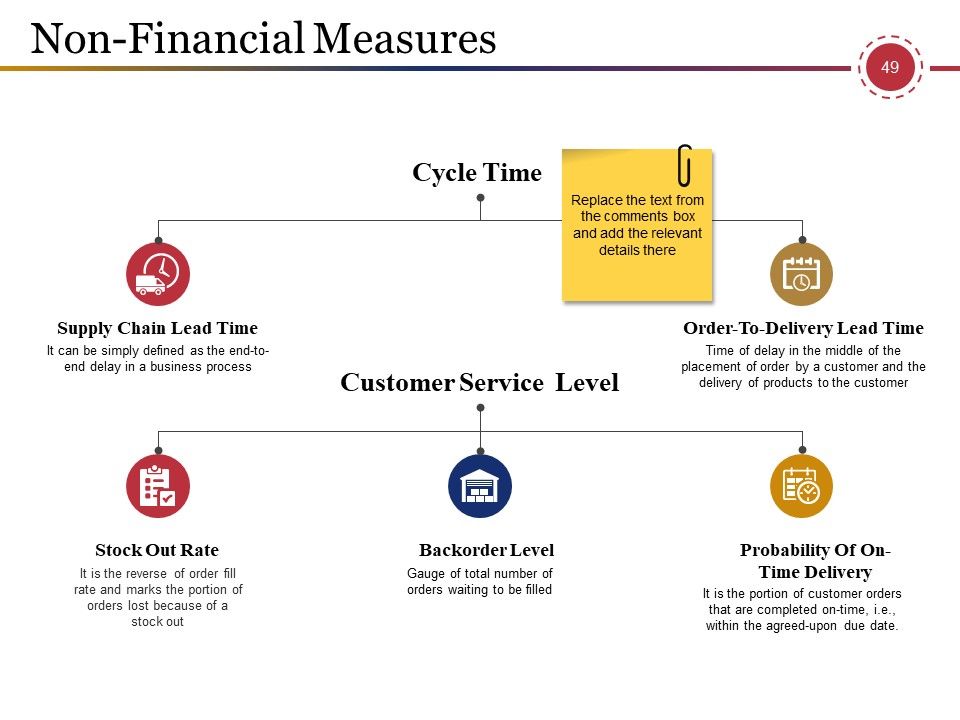 Supply Chain Management And Logistics Ppt PowerPoint Presentation Complete Deck With Slides Slide49