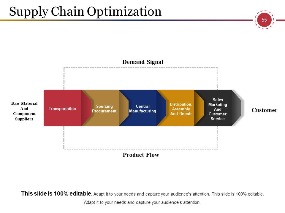 Supply Chain Management And Logistics Ppt PowerPoint Presentation Complete Deck With Slides Slide55