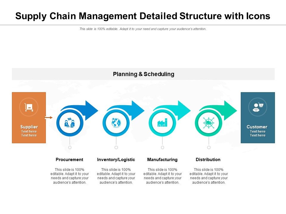 Supply_Chain_Management_Detailed_Structure_With_Icons_Ppt_PowerPoint_Presentation_Model_Example_Introduction_PDF_Slide_1.jpg