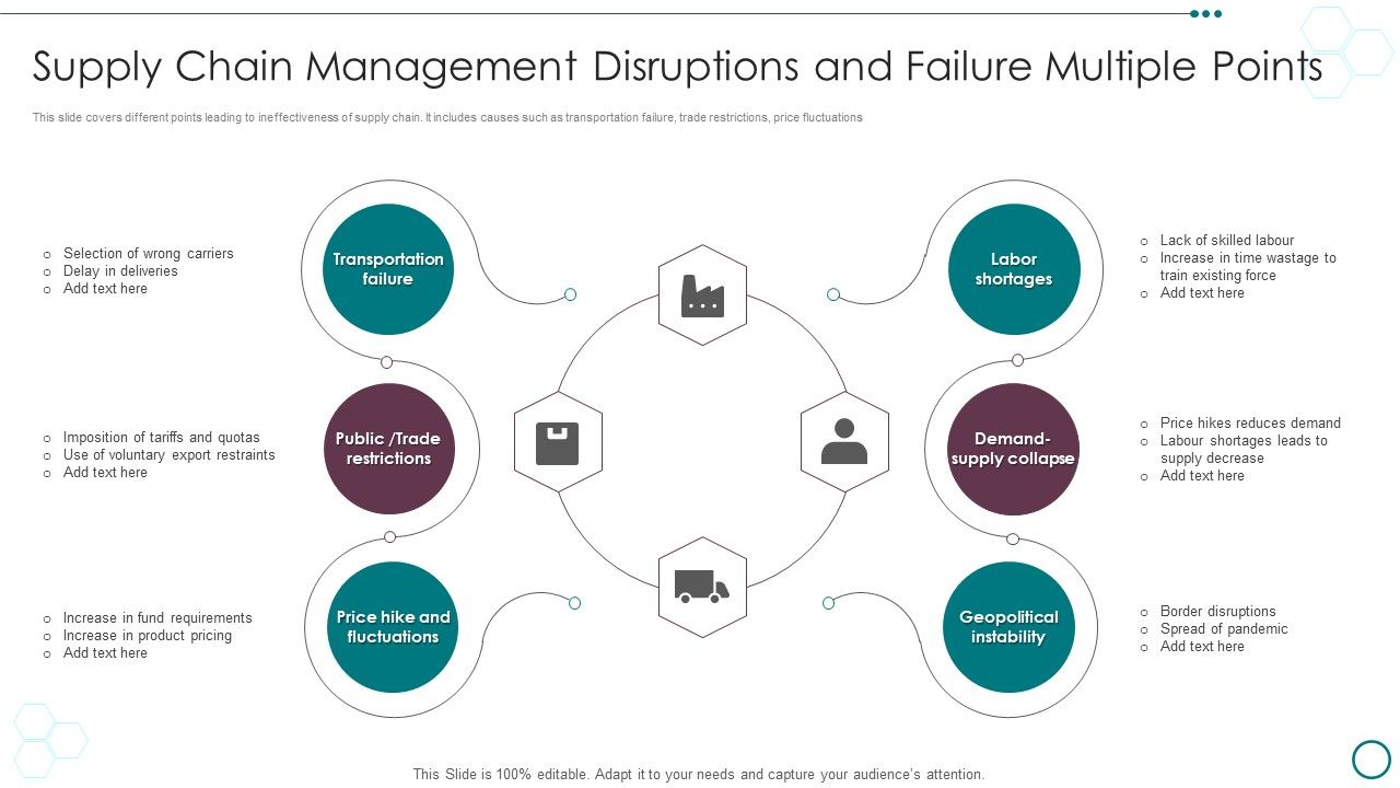 Supply_Chain_Management_Disruptions_And_Failure_Multiple_Points_Ppt_PowerPoint_Presentation_Icon_Microsoft_PDF_Slide_1.jpg