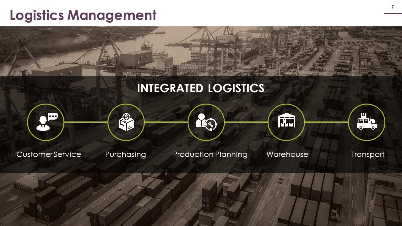 Supply Chain Management Logistics Ppt PowerPoint Presentation Complete Deck With Slides Slide07
